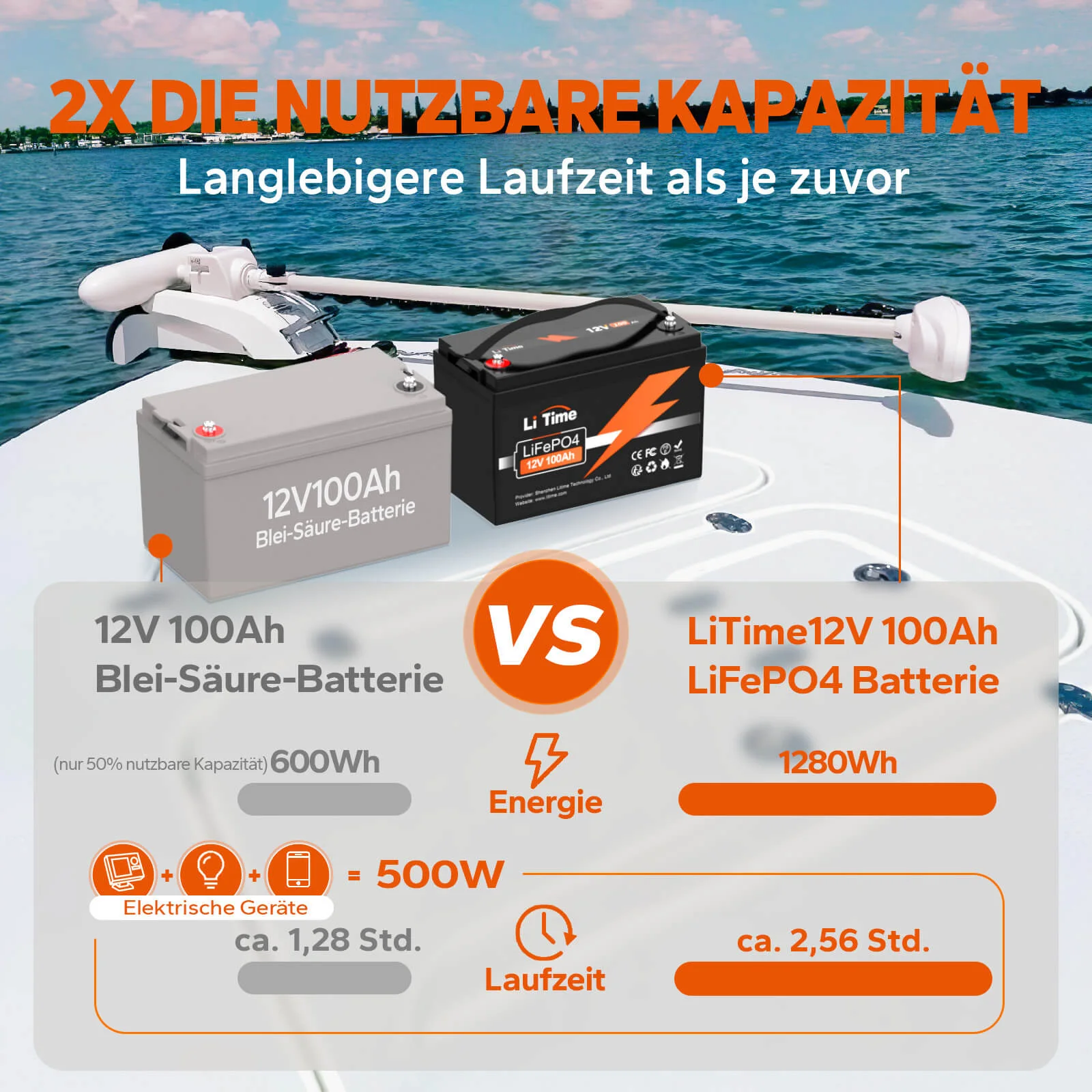 LiTime [Україна] 12 Вольт 100Ач LiFePO4 АКБ, Літій Залізо Фосфатний акумулятор BMS EV Grade A — фото 3
