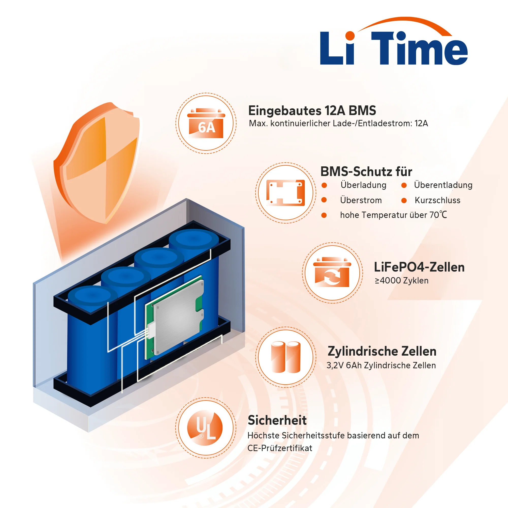 LiTime 12V 12Ah LiFePO4 літієва батарея глибокого циклу — фото 3