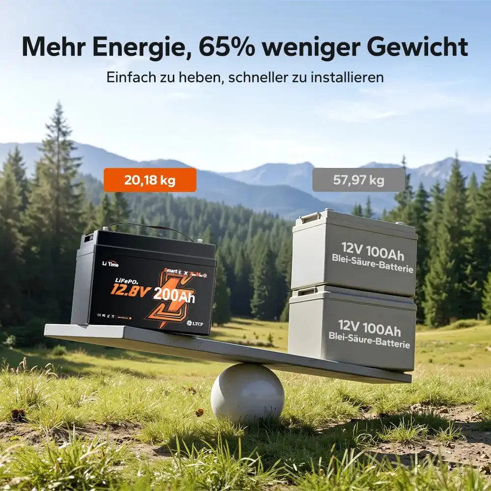 LiTime 12V 200Ah Xtra Mini LiFePO4 Akku mit Bluetooth für Wohnmobile und Camping — фото 4