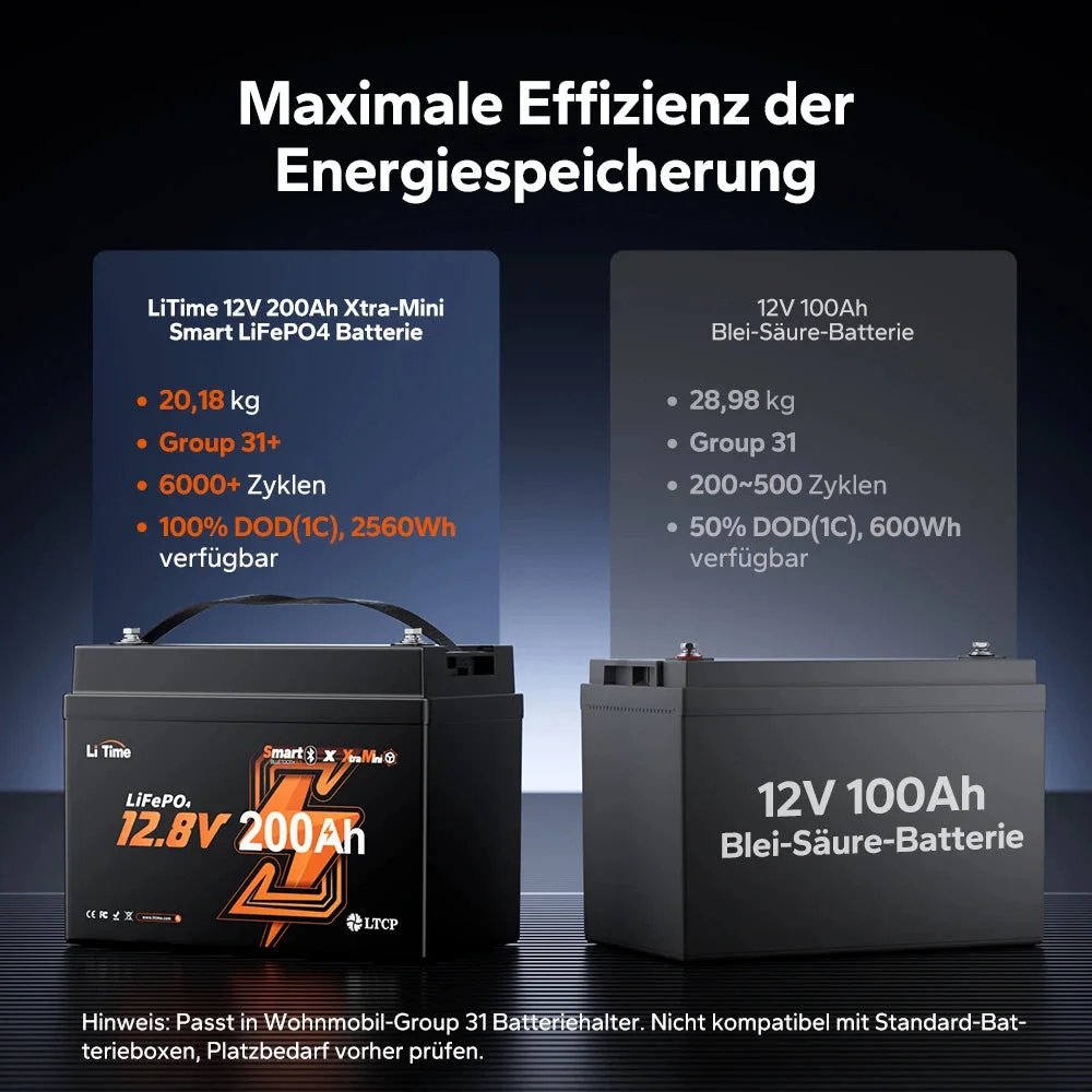 LiTime 12V 200Ah Xtra Mini LiFePO4 Akku mit Bluetooth für Wohnmobile und Camping — фото 5