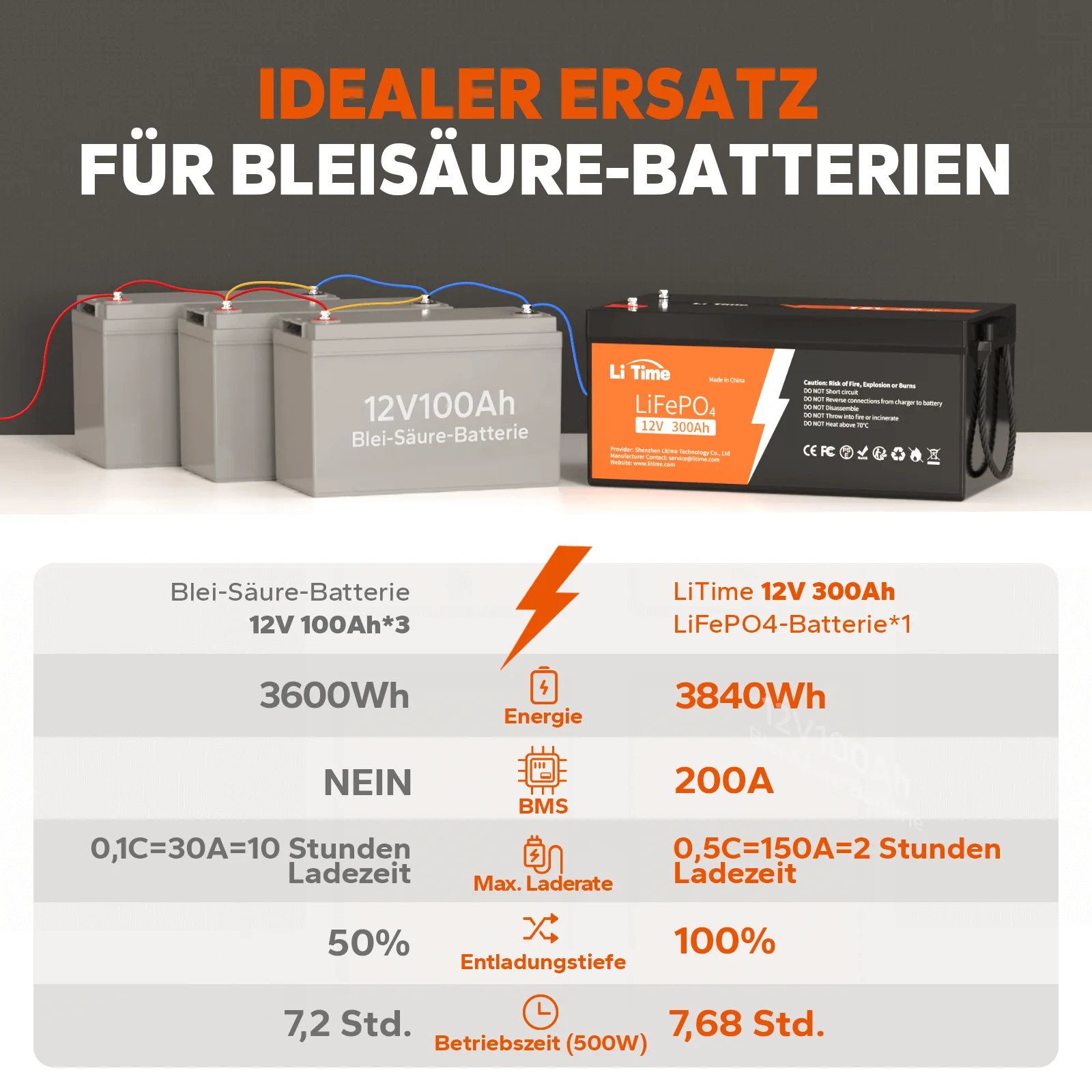 LiTime 12V 300Ah літієва LiFePO4 батарея глибокого циклу — фото 2