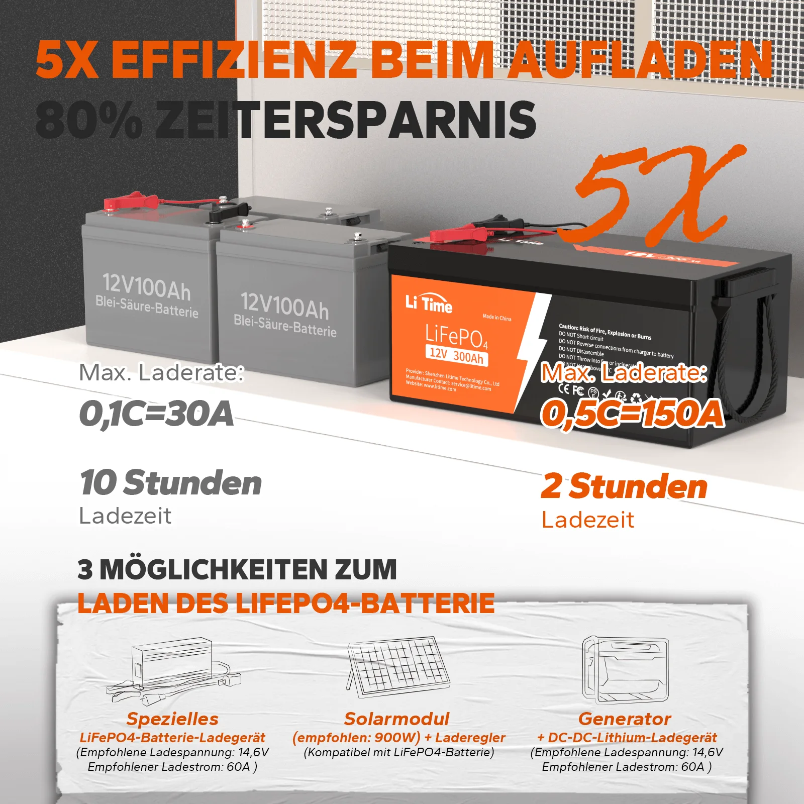 LiTime 12V 300Ah літієва LiFePO4 батарея глибокого циклу — фото 4