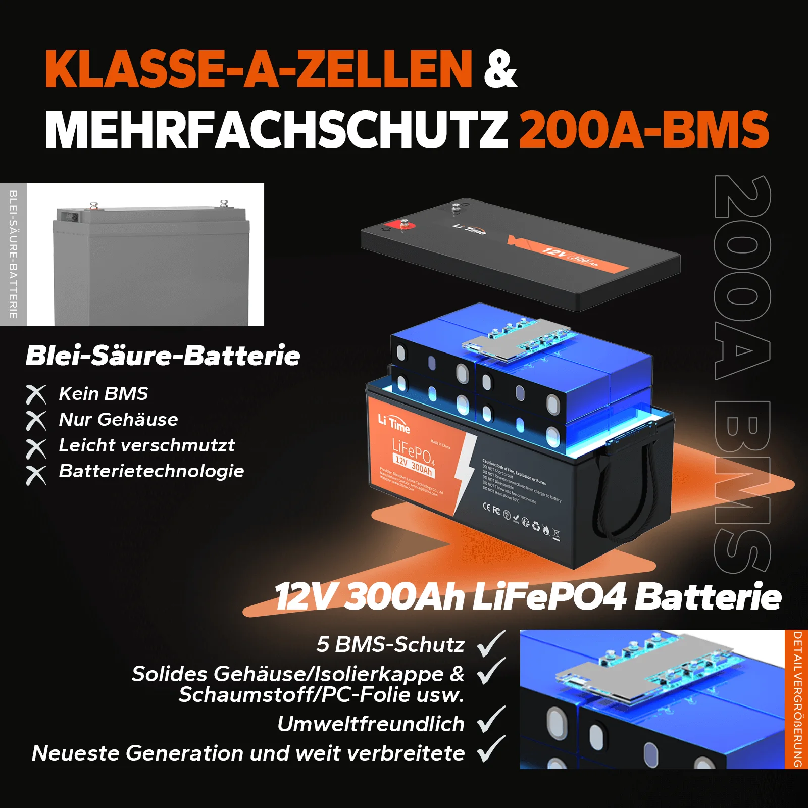 LiTime 12V 300Ah літієва LiFePO4 батарея глибокого циклу — фото 5