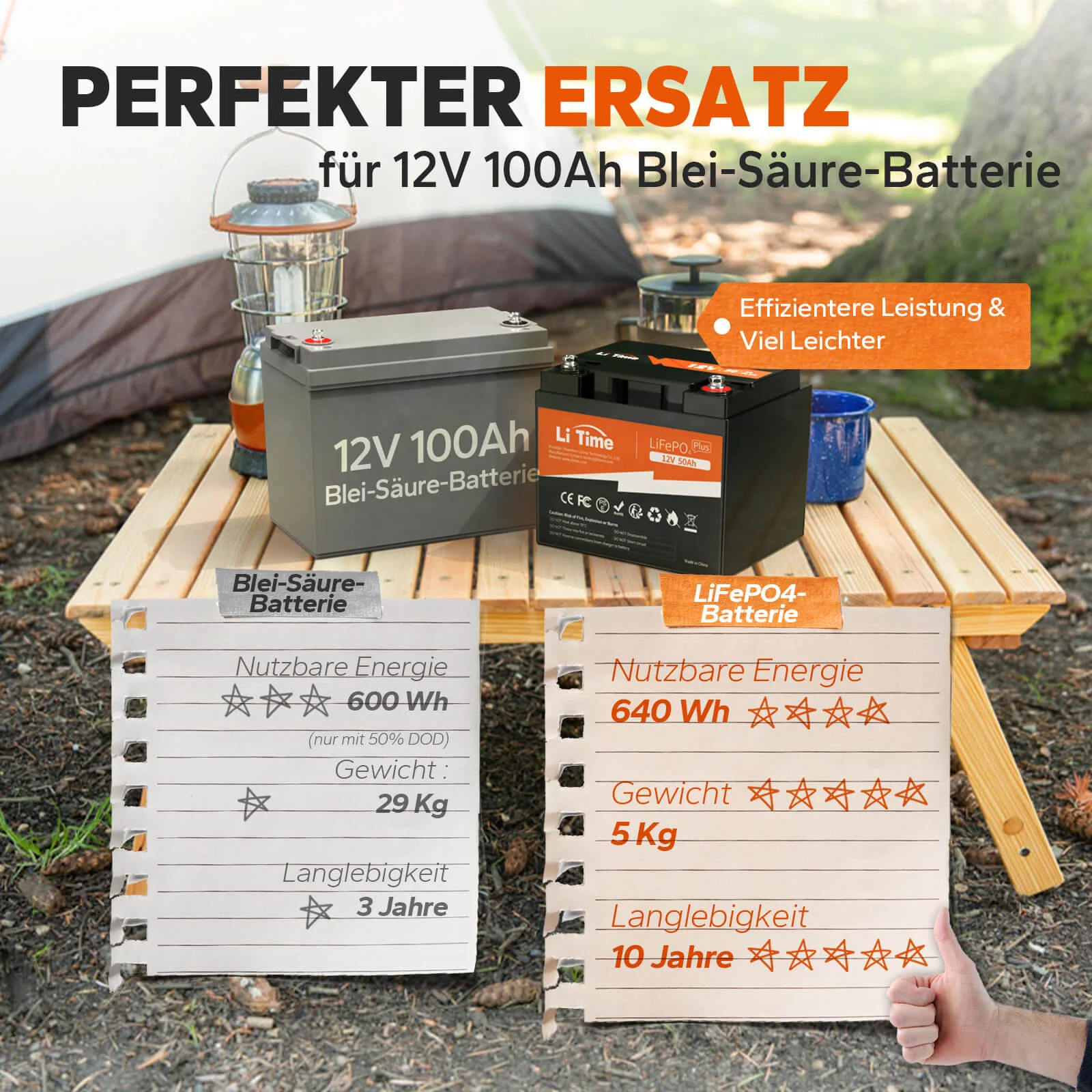 LiTime 12V 50Ah Deep-Cycle-Lithiumbatterie für Seeschiffe, Lieferwagen und Echolote — фото 2