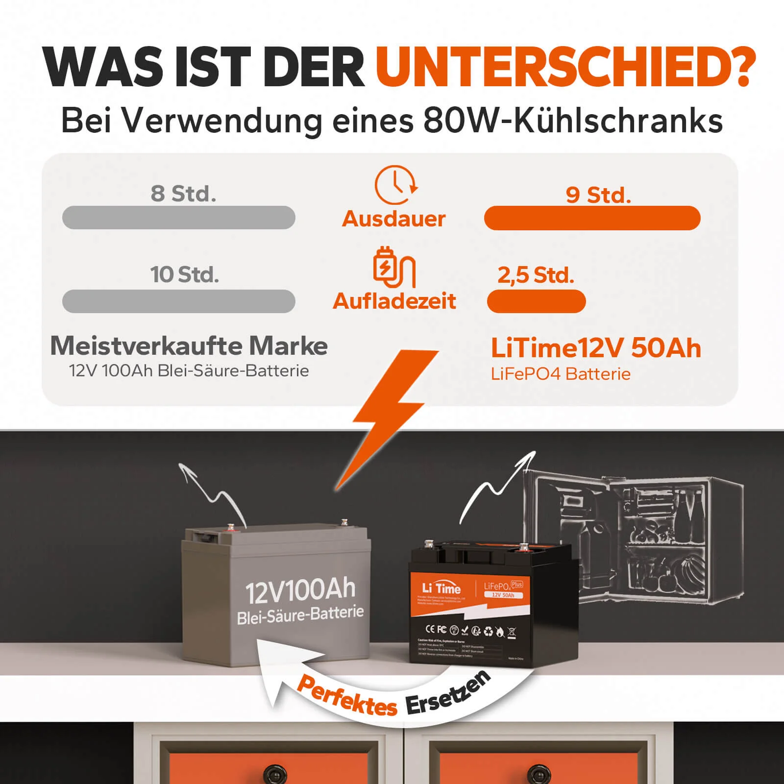LiTime 12V 50Ah Deep-Cycle-Lithiumbatterie für Seeschiffe, Lieferwagen und Echolote — фото 3