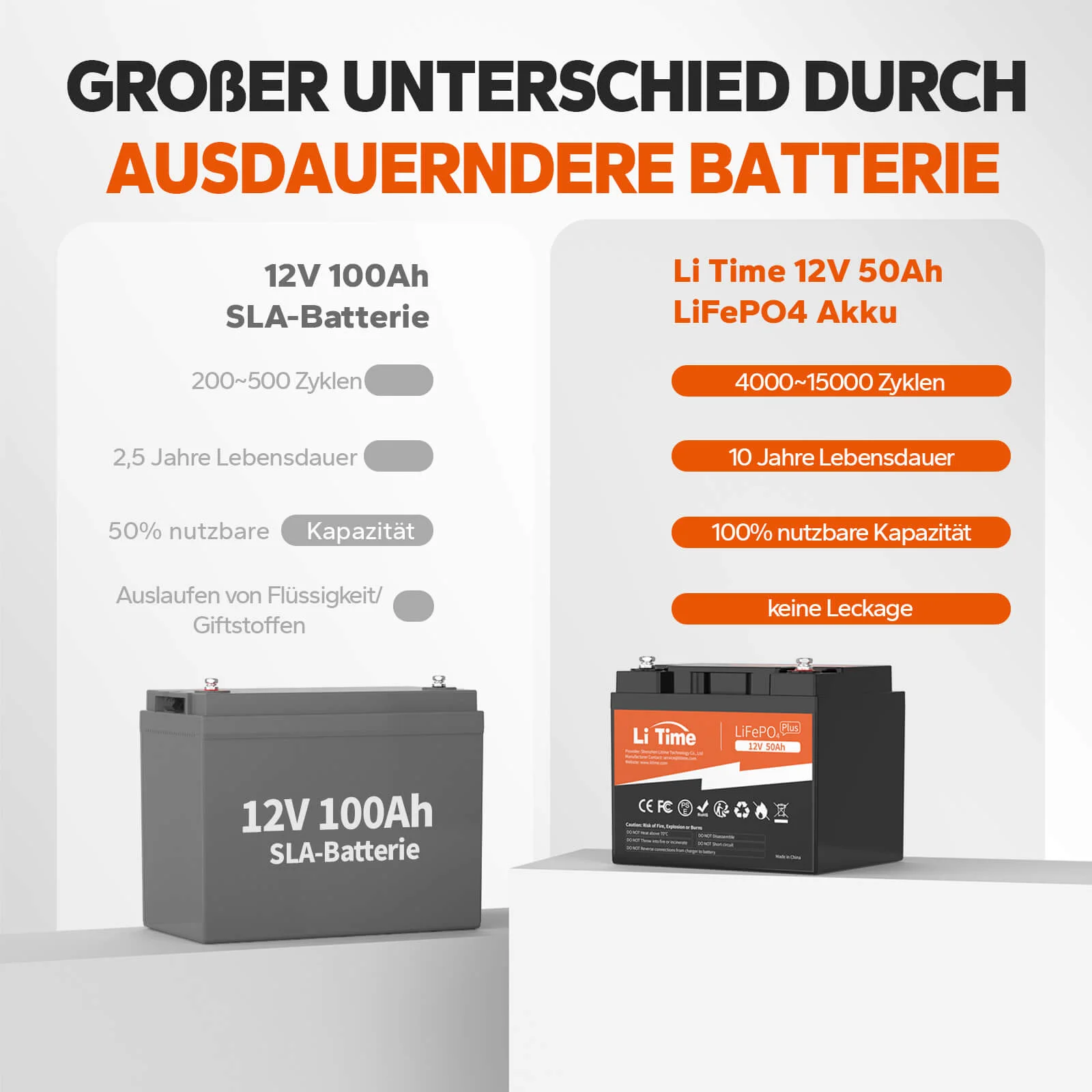 LiTime 12V 50Ah Deep-Cycle-Lithiumbatterie für Seeschiffe, Lieferwagen und Echolote — фото 4