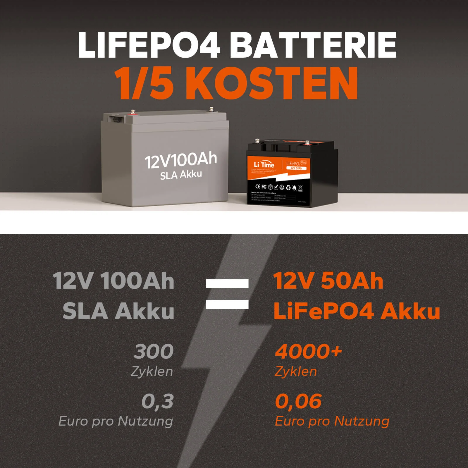 LiTime 12V 50Ah Deep-Cycle-Lithiumbatterie für Seeschiffe, Lieferwagen und Echolote — фото 5