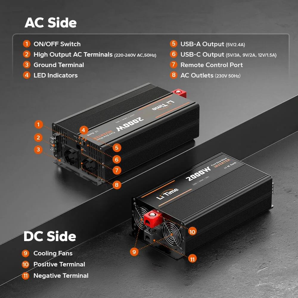 LiTime 2000 W reiner Sinus-Wechselrichter 12 V DC auf 230 V AC — фото 3
