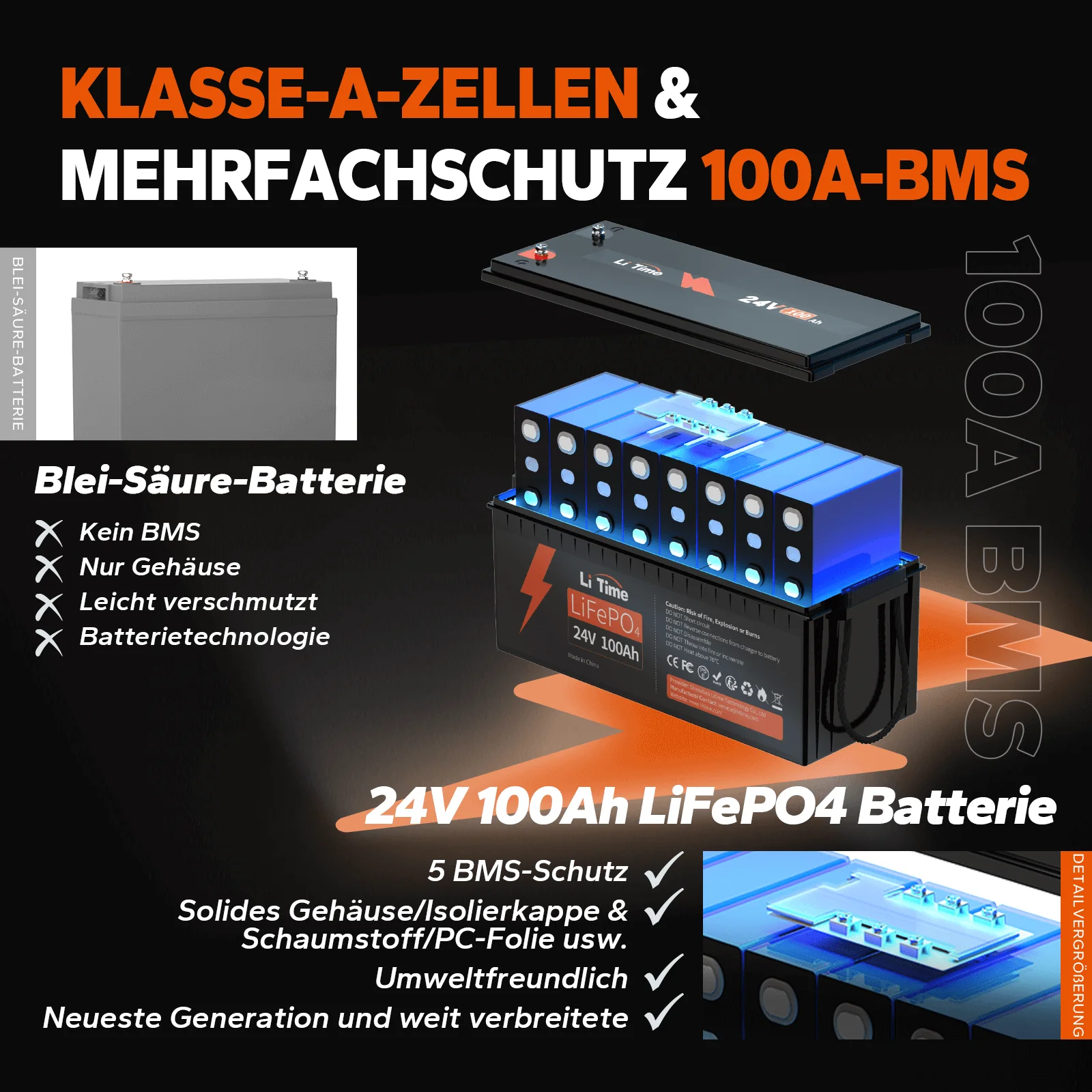 LiTime LiFePO4 24V 100Ah Li-Ion Deep-Cycle-Akku — фото 4