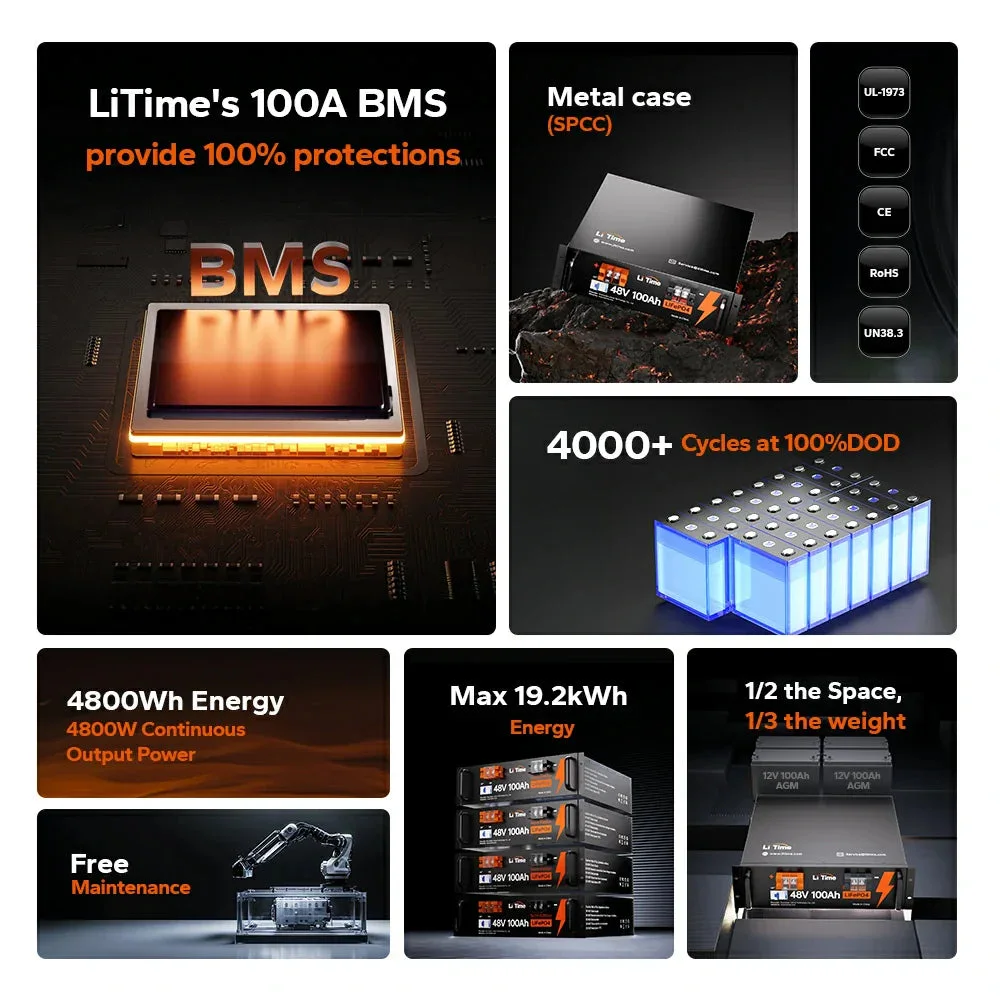 LiTime 48V 100Ah LiFePO4 Deep-Cycle-Lithiumbatterie — фото 8
