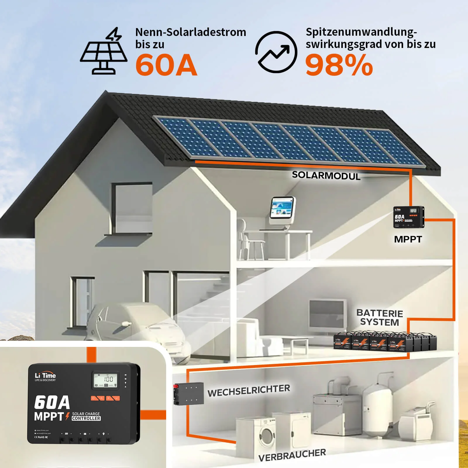 LiTime 60A MPPT 12V/24V/36V/48V Automatischer Controller DC-Eingang Solarladeregler mit Bluetooth-Adapter — фото 2