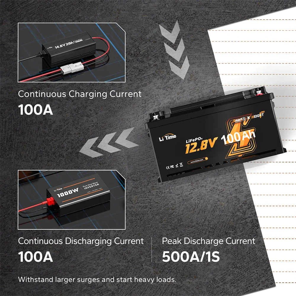 LiTime [Ukraine] LiFePO4 12V 100Ah Akku mit Bluetooth-Monitor – 100A BMS — фото 9