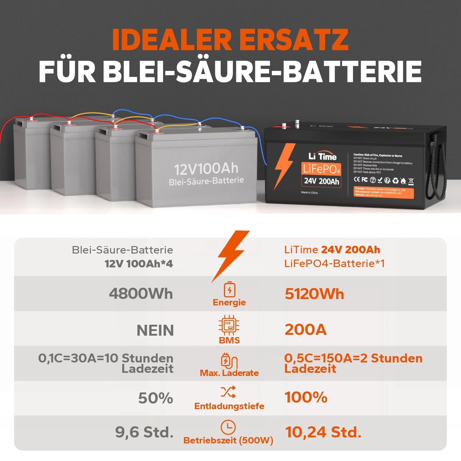 [Ukraine] LiTime 24v 200ah lithium battery LiFePo4 Ukraine — фото 2