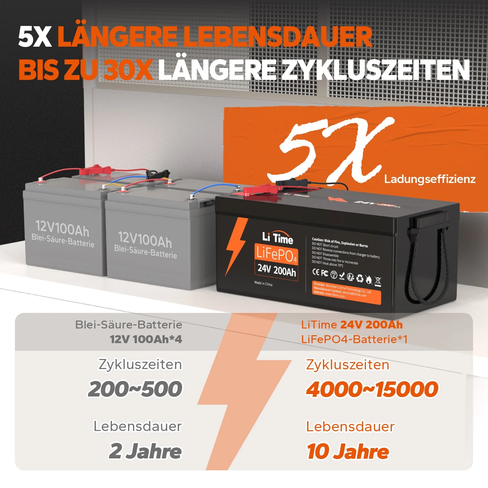 [Ukraine] LiTime 24v 200ah lithium battery LiFePo4 Ukraine — фото 3