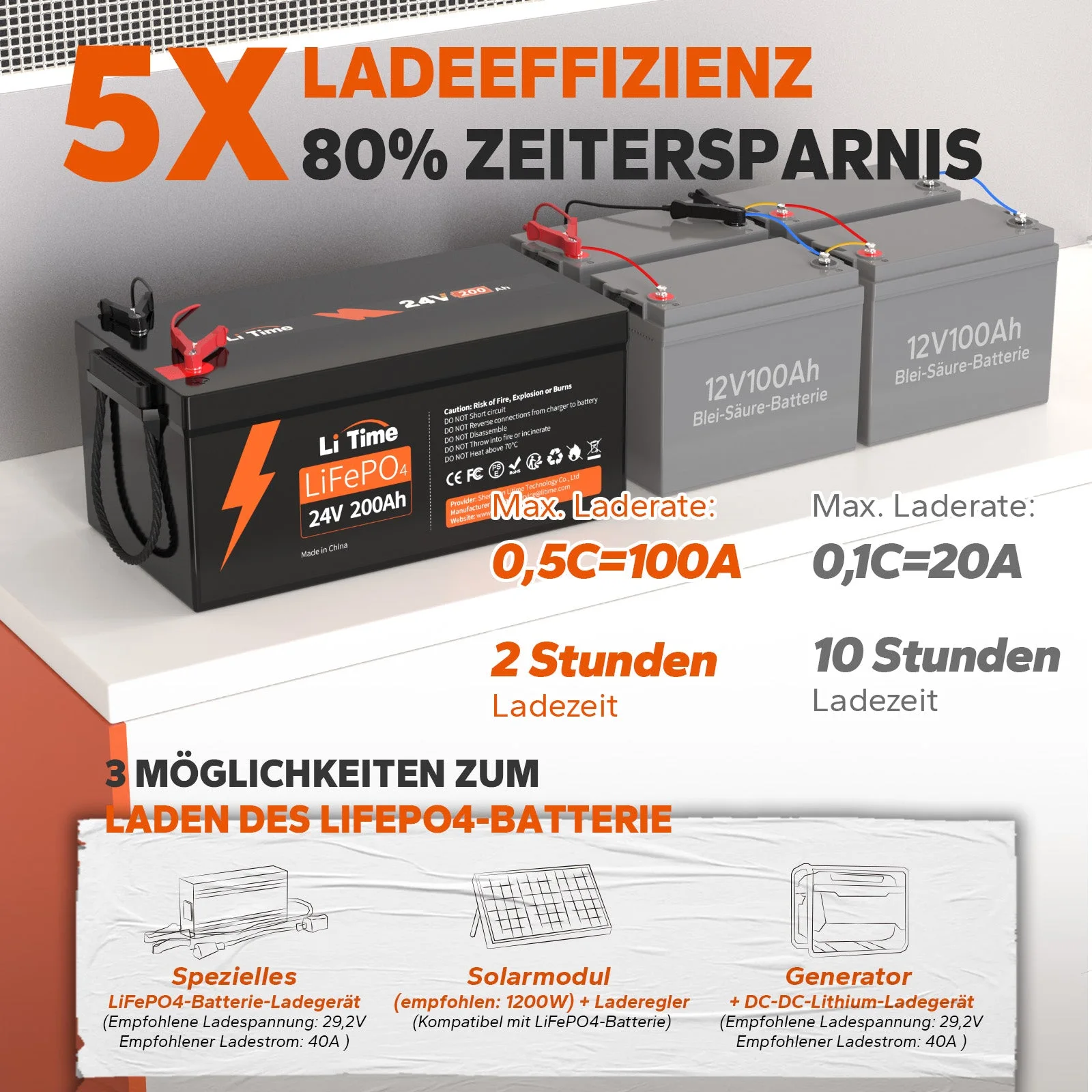 [Ukraine] LiTime 24v 200ah lithium battery LiFePo4 Ukraine — фото 4